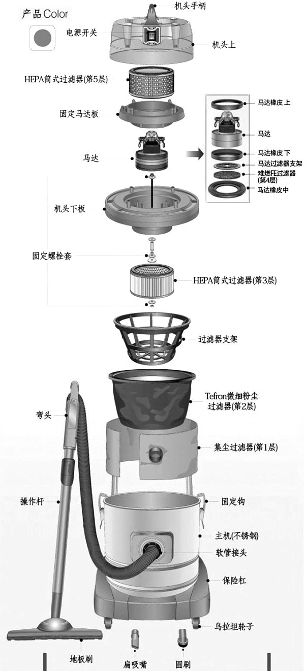 KV-5SC经济型无尘室吸尘器(图2)